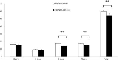 A study on the grey relation analysis between the overall performance and individual event scores of international elite trampolinists